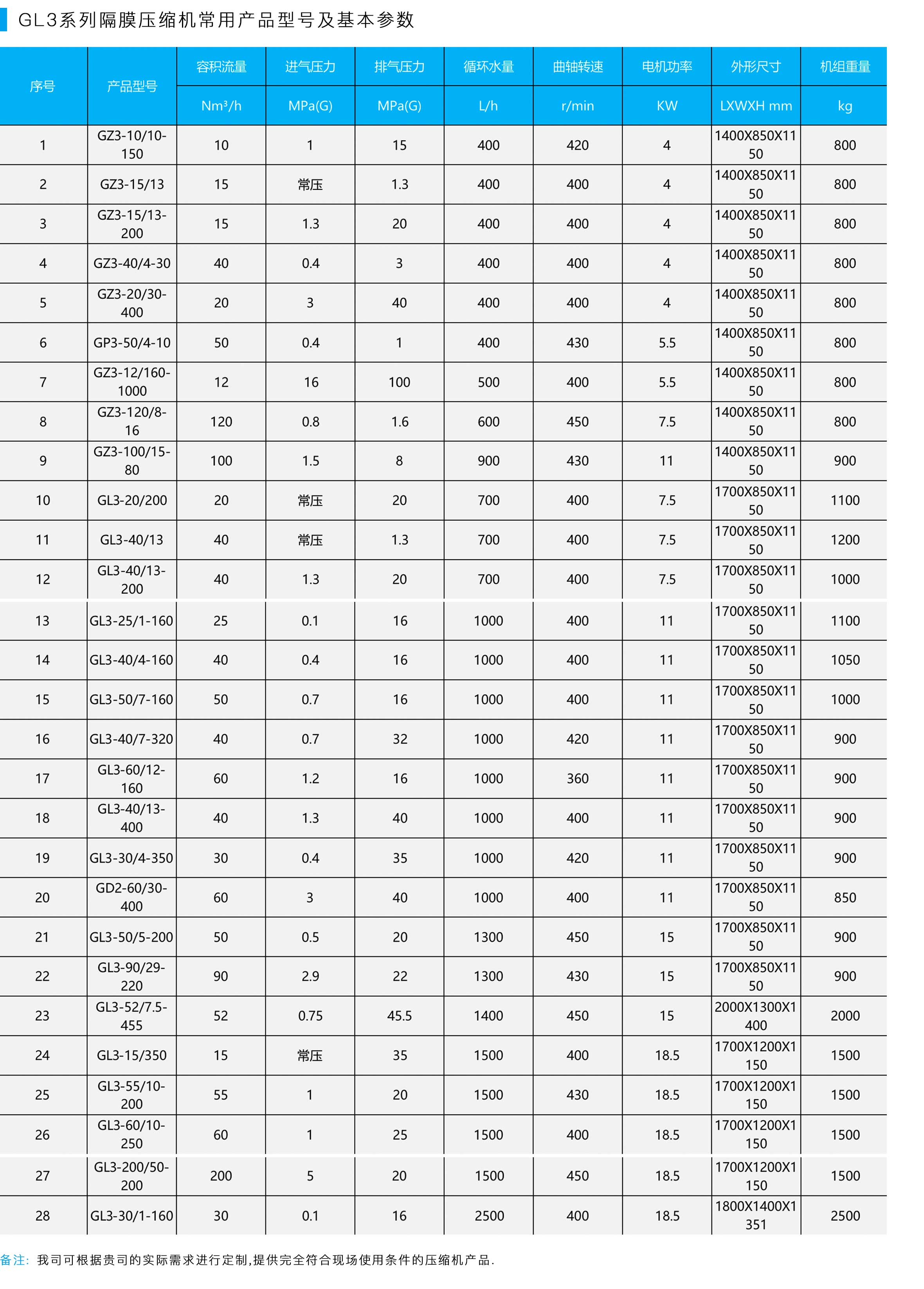 GL3系列隔膜压缩机常用产品型号及基本参数
