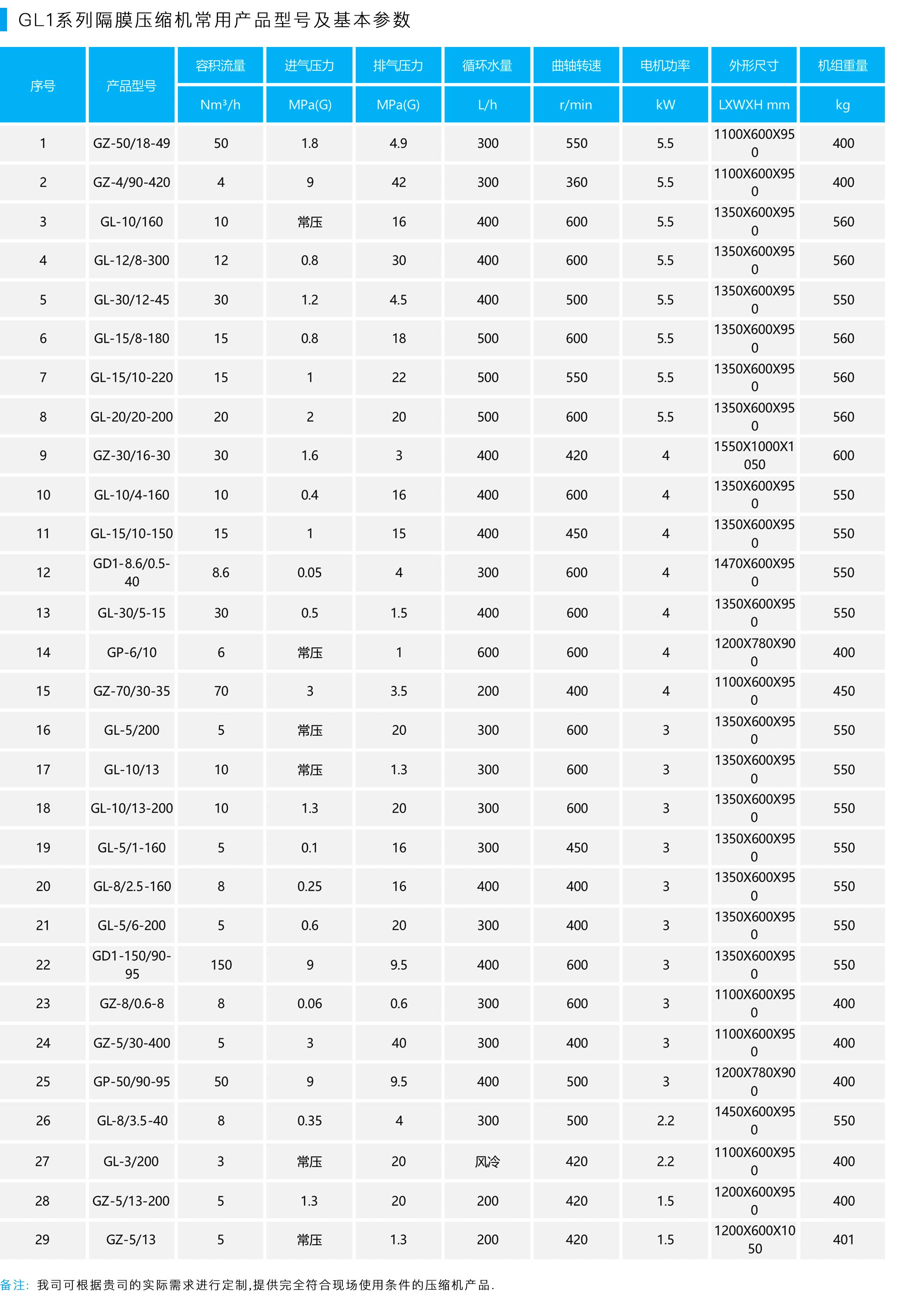 GL1系列隔膜压缩机常用产品型号及基本参数